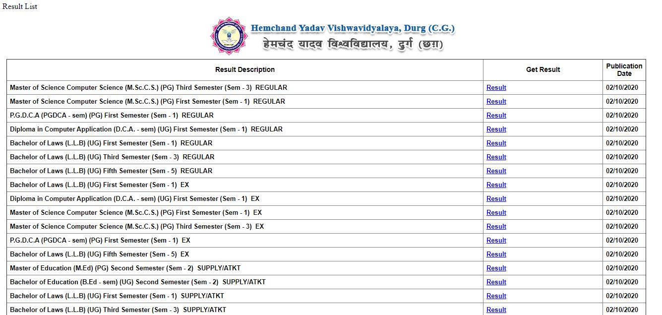 Durg University Result 2020