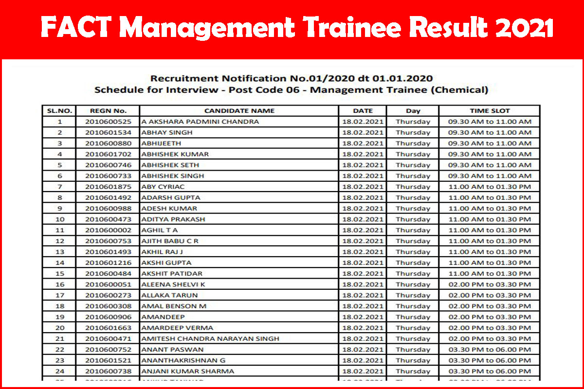Fact Management Trainee Result 2021