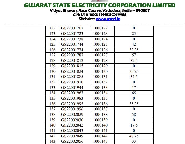 GSECL JE Result 2020