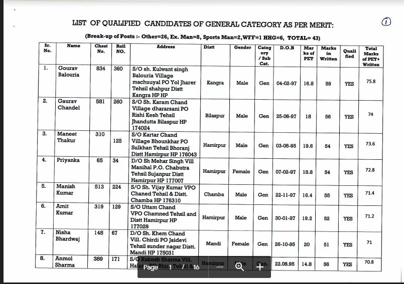 HP Police Constable CTS Merit List 2019