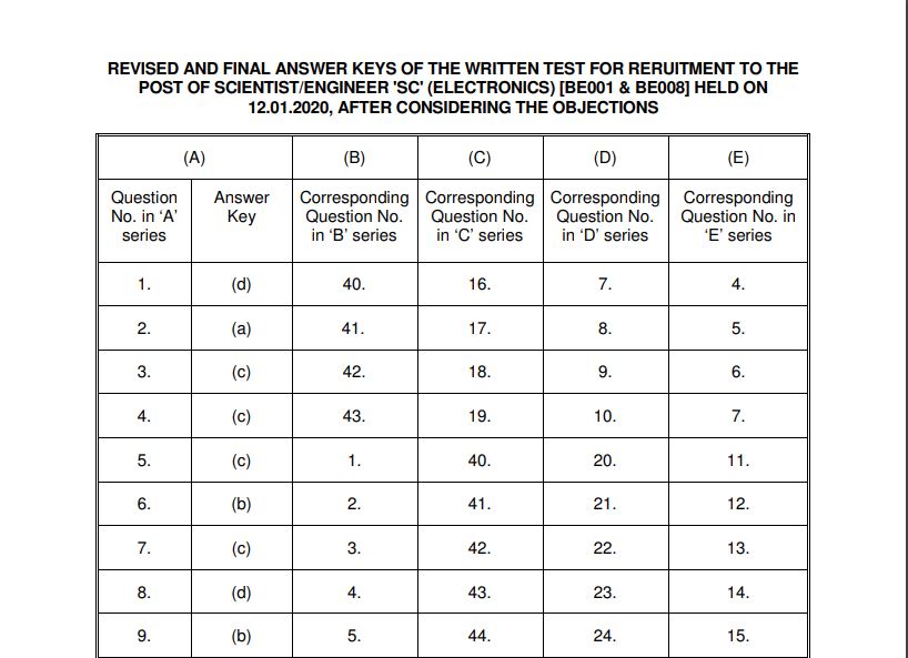 ISRO Final Answer Key 2020 PDF