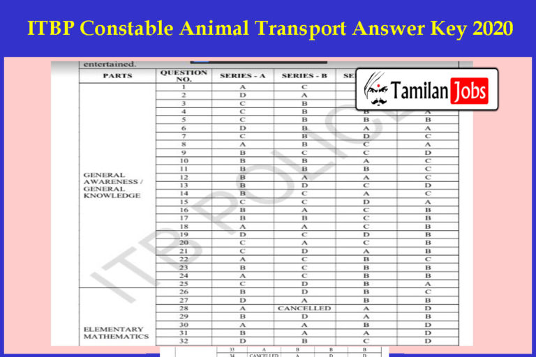 ITBP Constable Animal Transport Answer Key 2020