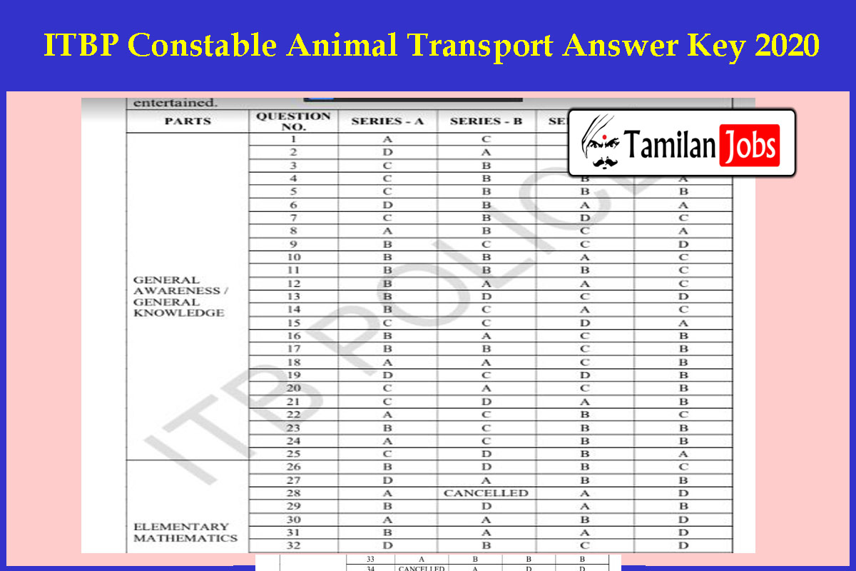 ITBP Constable Animal Transport Answer Key 2020 PDF OUT | Download Now