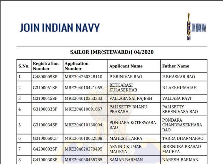 Indian Navy MR April 2020 Merit List