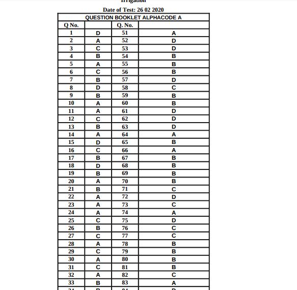 KPSC AE Provisional Answer Key 2020