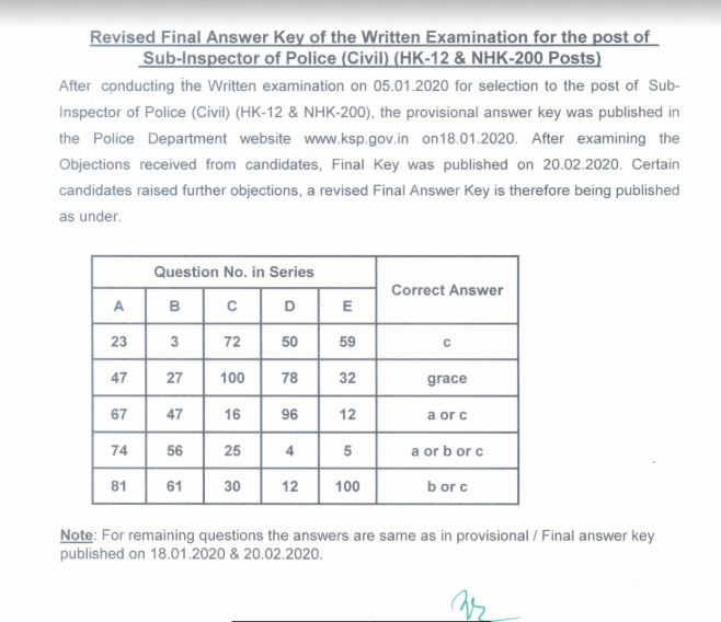 KSP Sub Inspector Provisional Final Answer Key 2020