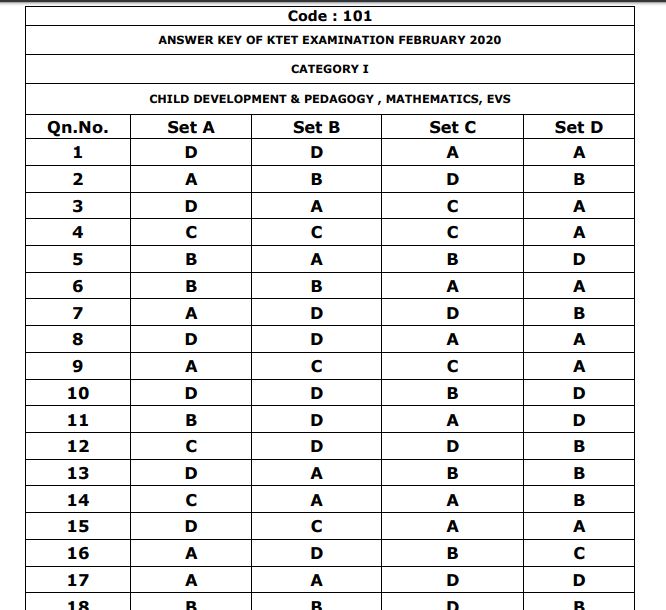 KTET Answer Key 2020 PDF