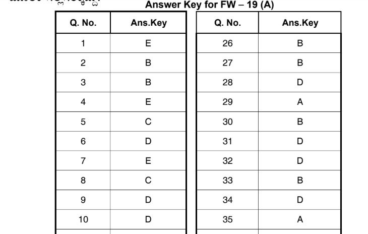 Karnataka Forest Watcher Answer Key 2020