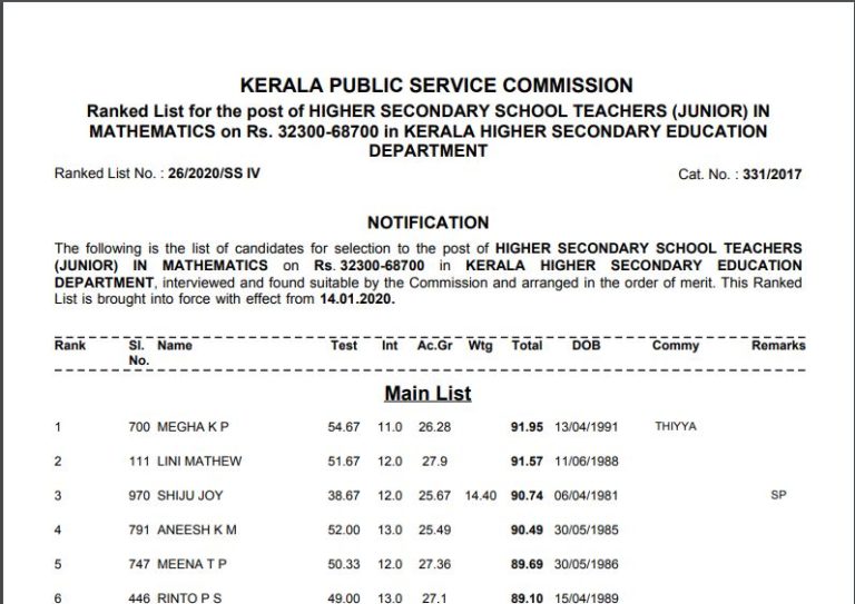 Kerala PSC Higher Secondary Teacher (Junior) Result 2020