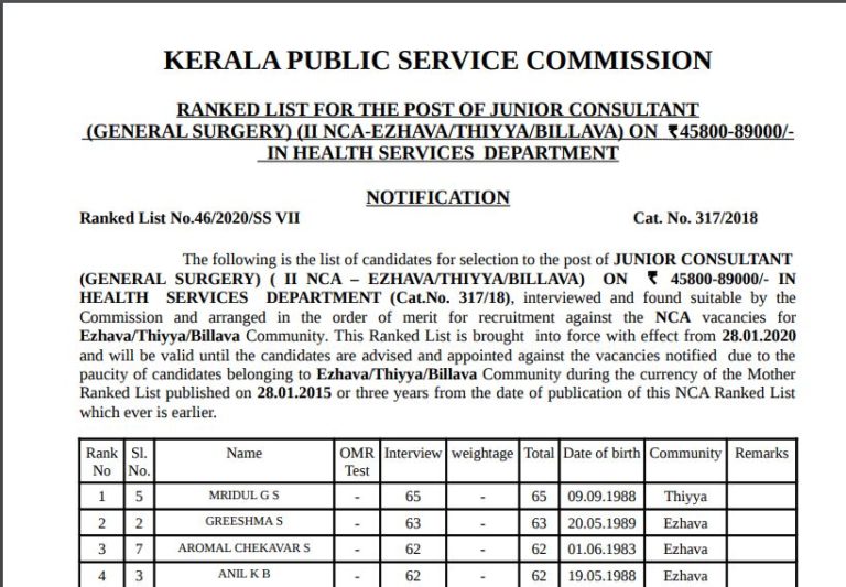 Kerala PSC Junior Consultant Result 2020