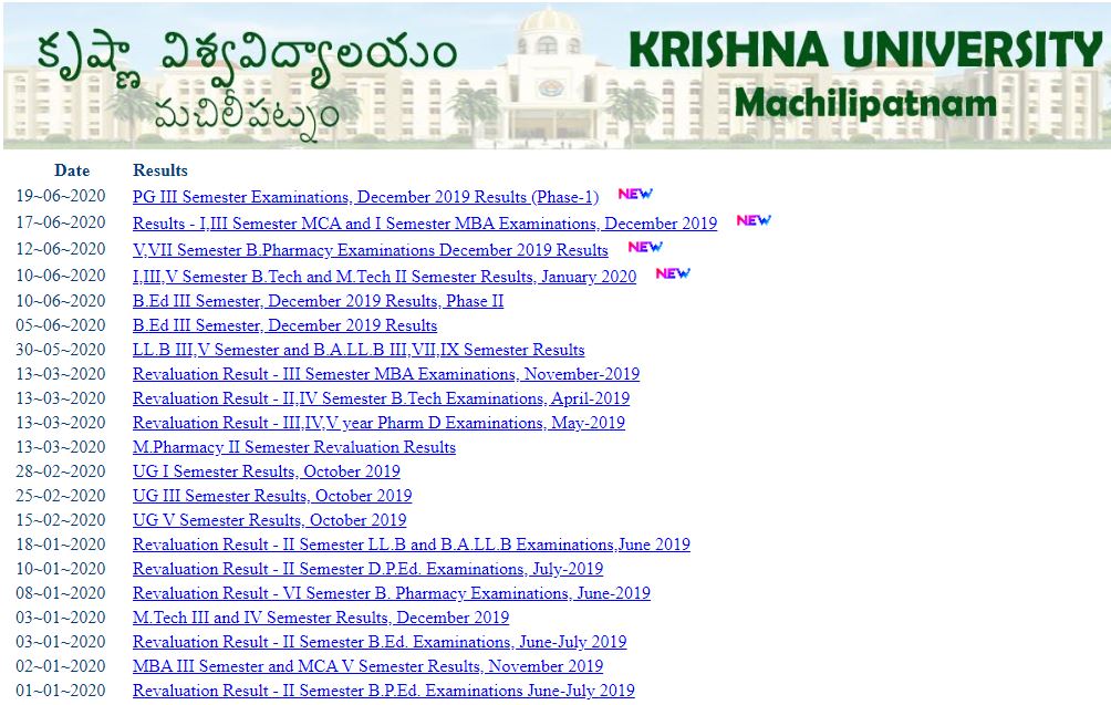 Krishna University Results 2020