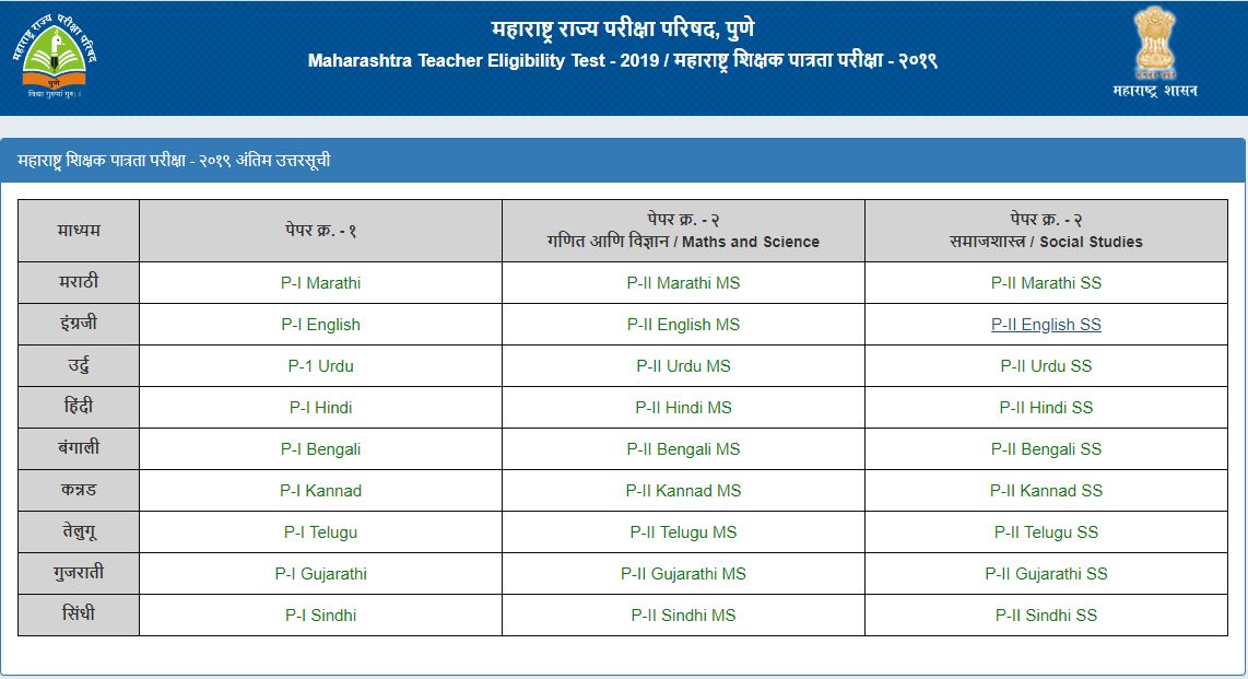 Maharashtra TET Answer Key 2020