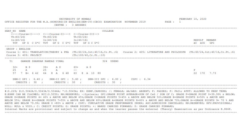 Mumbai University Result 2020