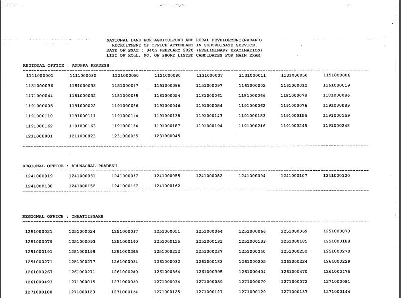 NABARD Office Attendant Prelims Result 2020