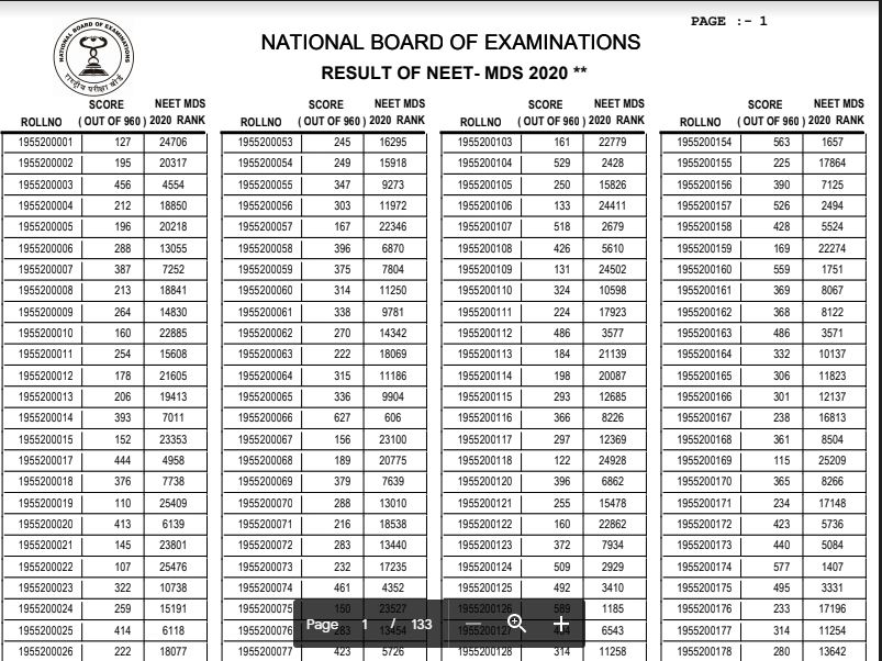 NEET MDS Results 2020