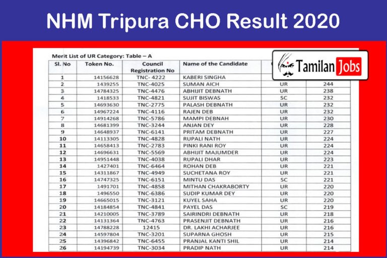 NHM Tripura CHO Result 2020