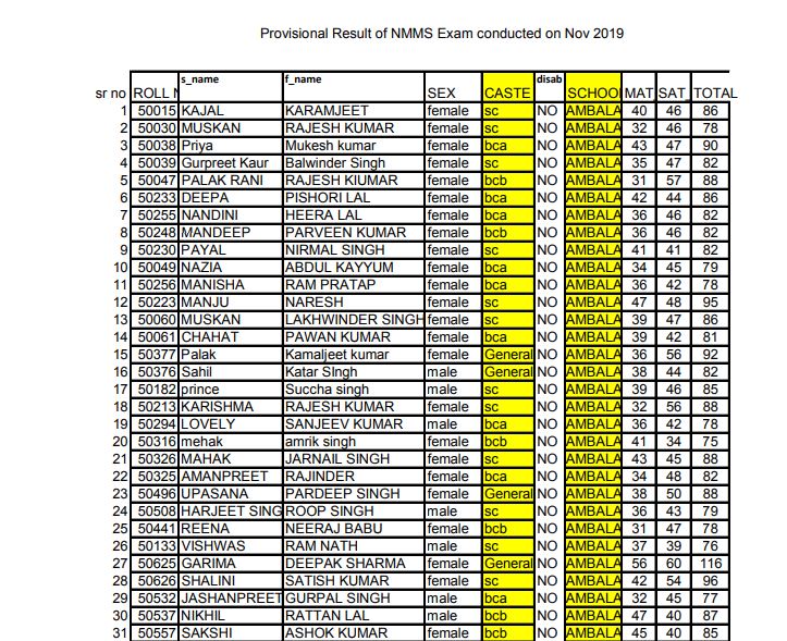 NMMS Haryana Result 2020