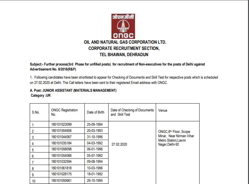 ONGC Non Executive Result 2020