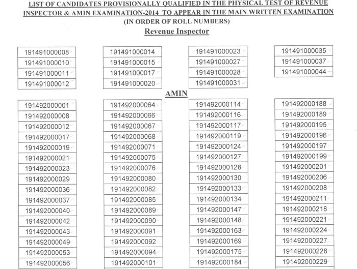 OSSC Revenue Inspector Result 2020