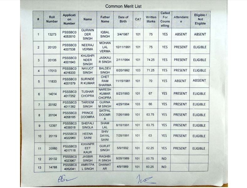 PSSSB Clerk Result 2020