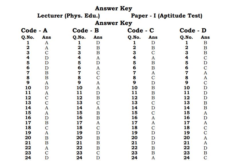 Punjab Education Recruitment Board Answer Key 2020