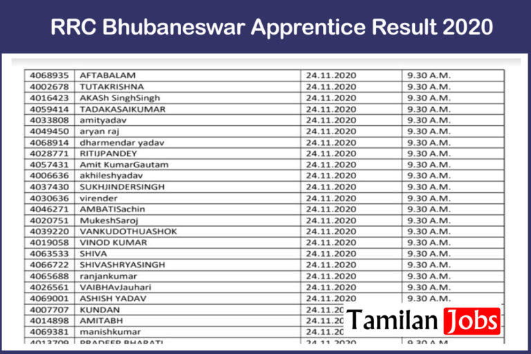 RRC Bhubaneswar Apprentice Result 2020