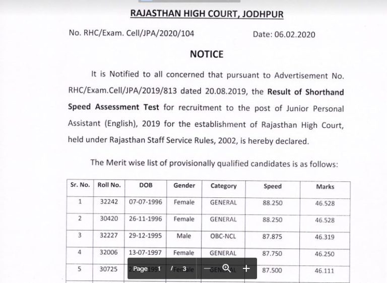 Rajasthan High Court Junior Personal Assistant Result 2020