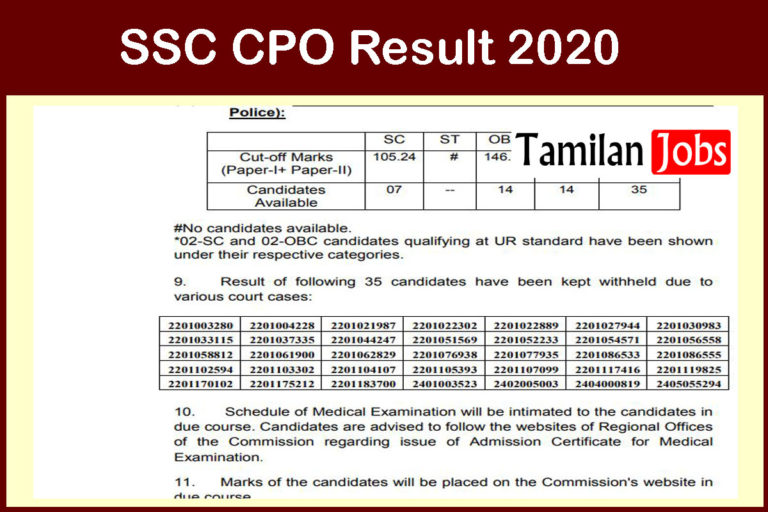 SSC CPO Result 2020