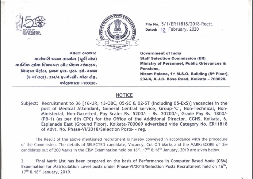 SSC Eastern Region Result 2020