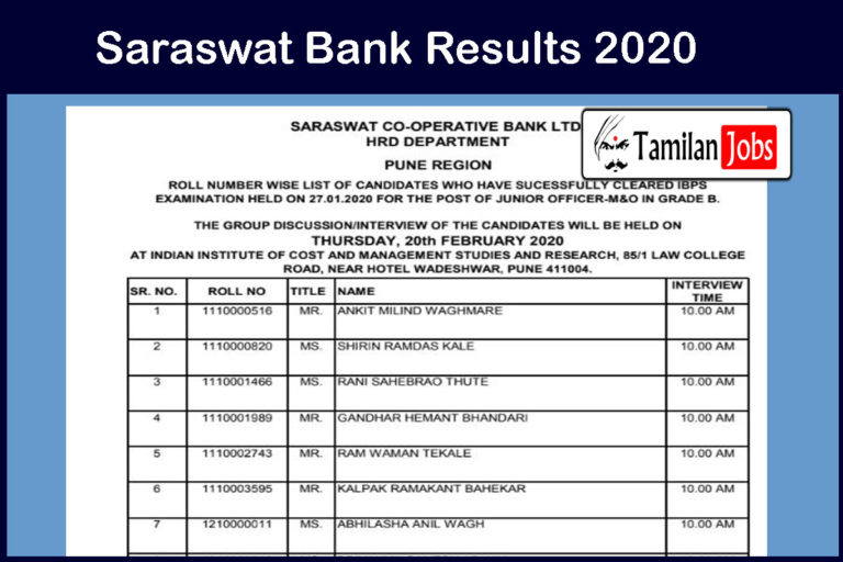 Saraswat Bank Results 2020