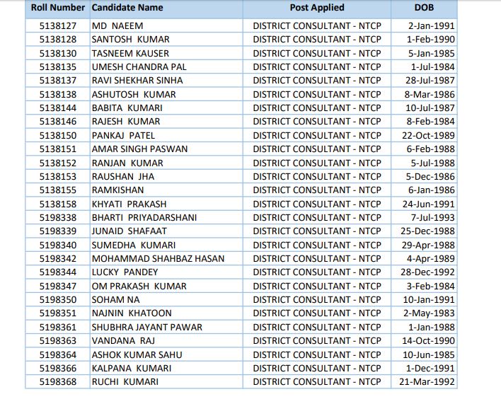 State Health Society Bihar Result 2020