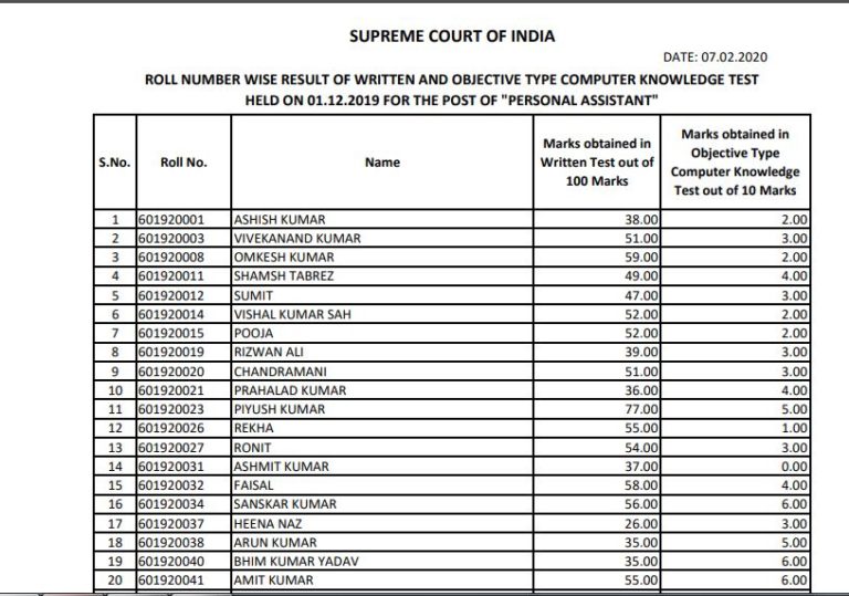 Supreme Court Of India Personal Assistant Result 2019