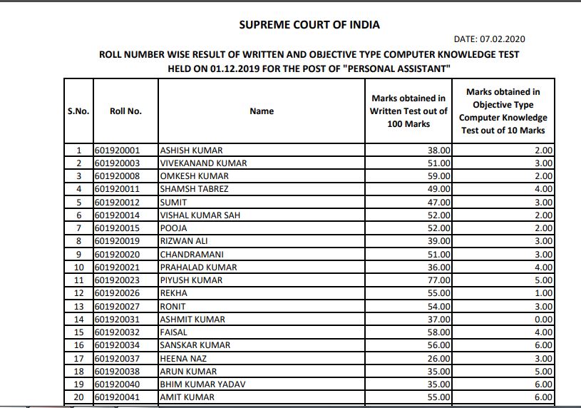 Supreme Court Of India Personal Assistant Result 2019