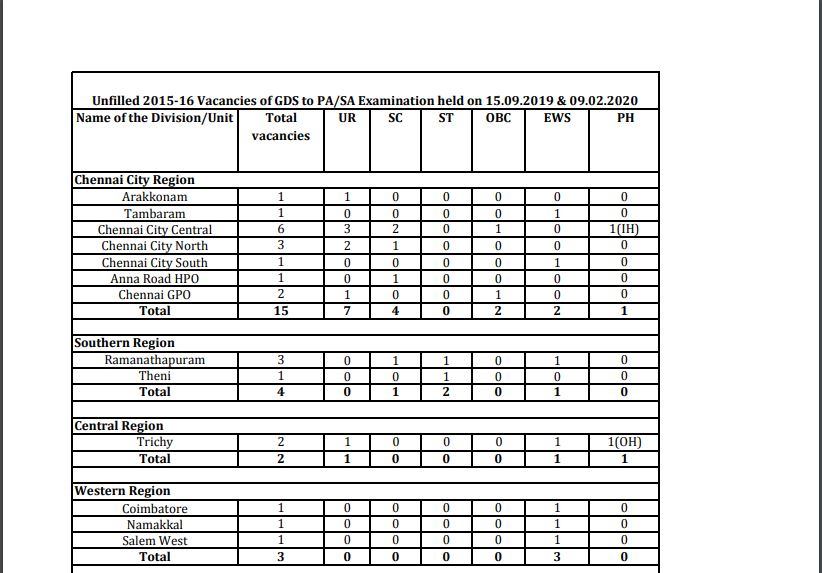 TN Postal Circle GDS Vacancy List 2020