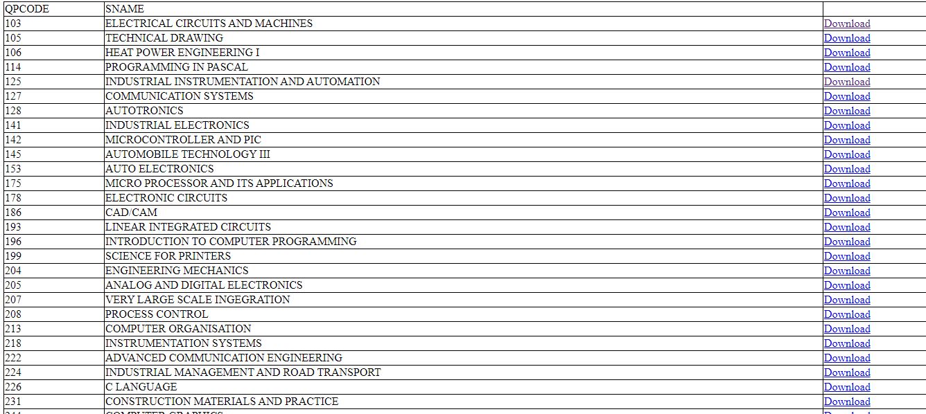 TNDTE Board Exam Answer Key 2019