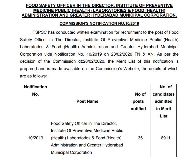 TSPSC FSO Result 2020