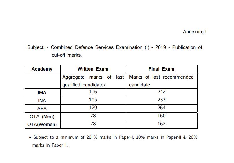 Upsc Cds 1 Cut Off Marks 2020