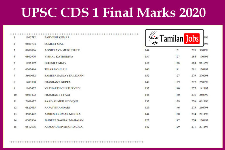 UPSC CDS 1 Final Marks 2020