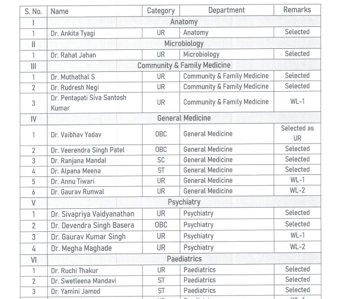 AIIMS Jodhpur Senior Resident Result 2020