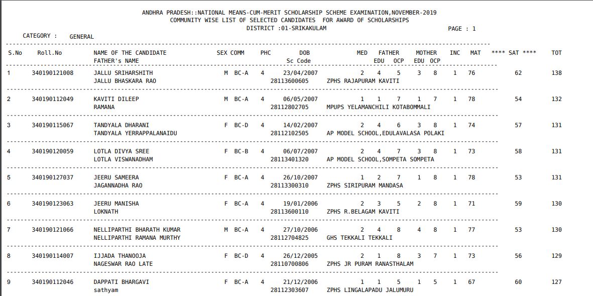 AP NMMS Result 2020