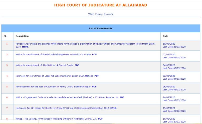 Allahabad High Court Review Officer Result 2020