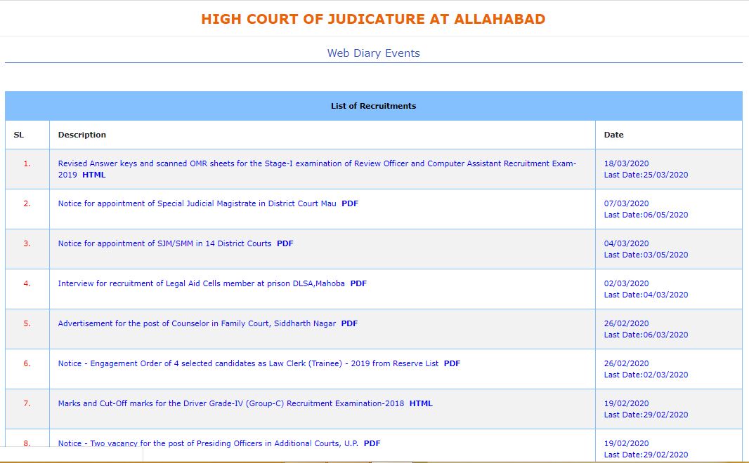 Allahabad High Court Review Officer Result 2020