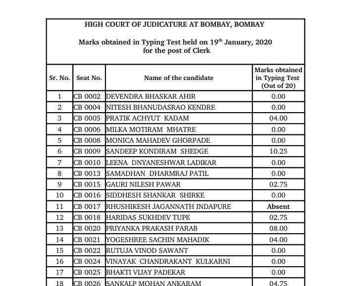 Bombay High Court Clerk, Peon Result 2020