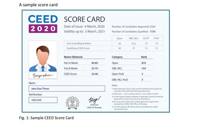 CEED Result 2020