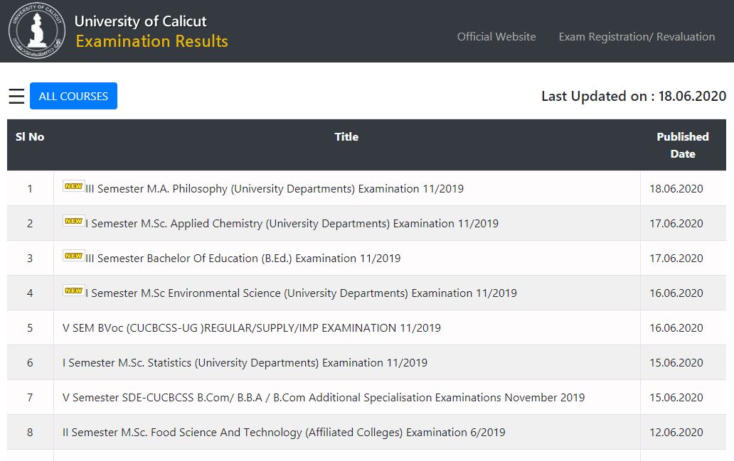 Calicut University Exam Results 2020