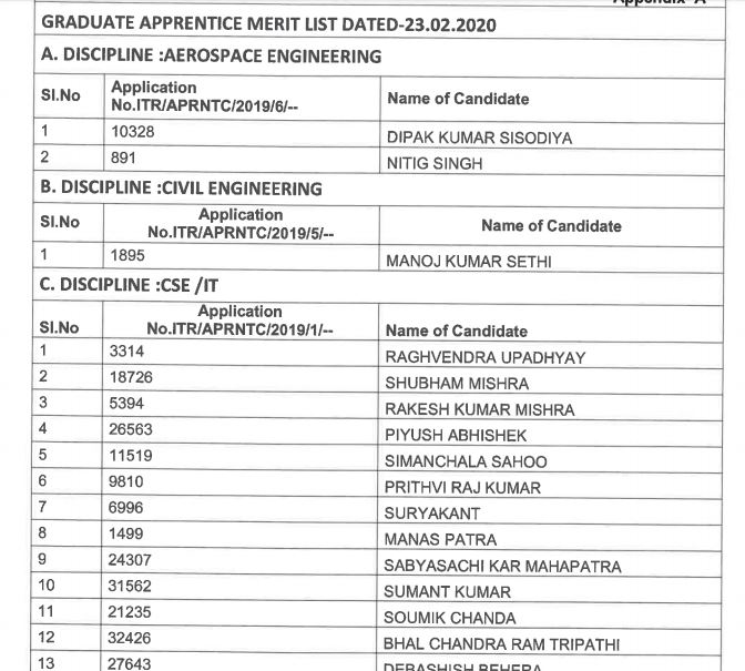 DRDO RAC Apprentice Result 2020