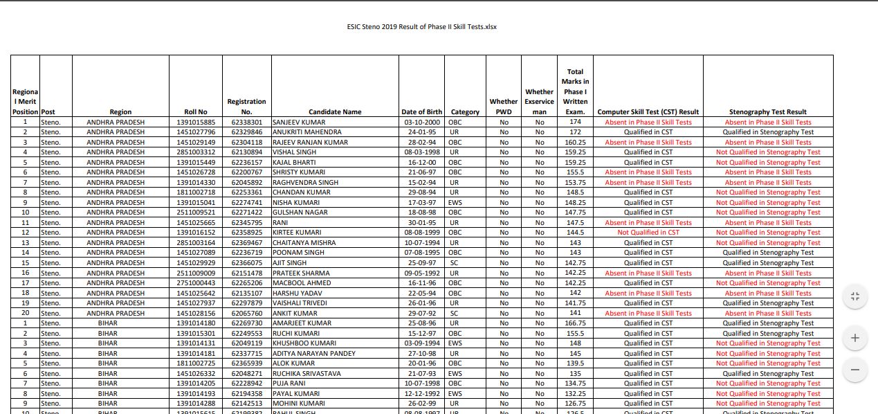 Esic Udc Result 2020