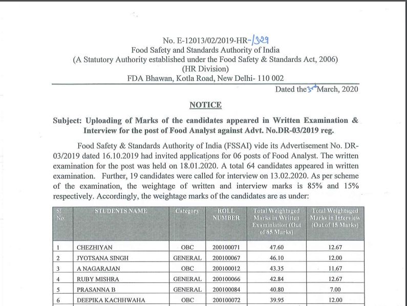 FSSAI Food Analyst Result 2020