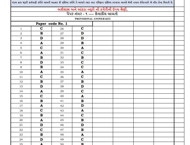 GSSSC Work Assistant Cadre Answer Key 2020