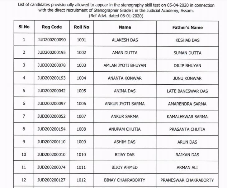 Gauhati High Court Stenographer Result 2020